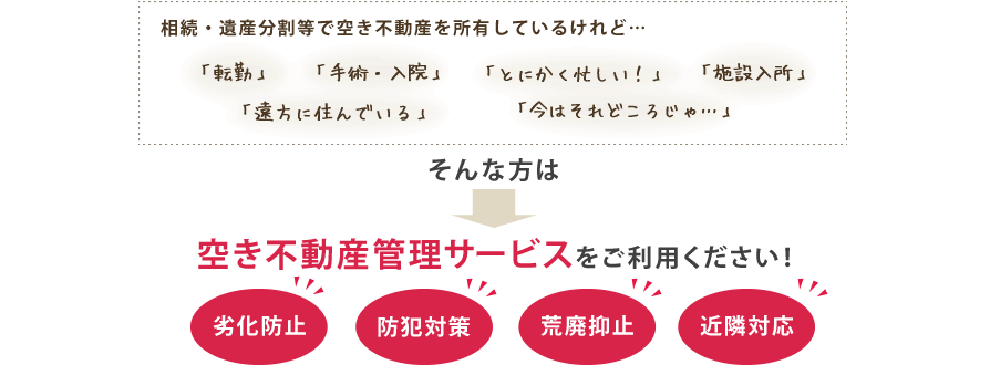 空き不動産管理サービス