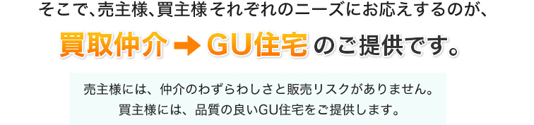 グルードアップ住宅の提供