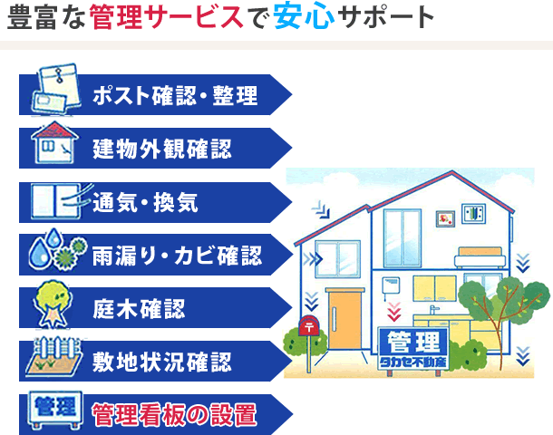 豊富な管理サービスで安心サポート